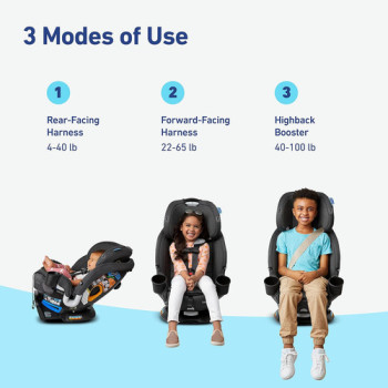Graco